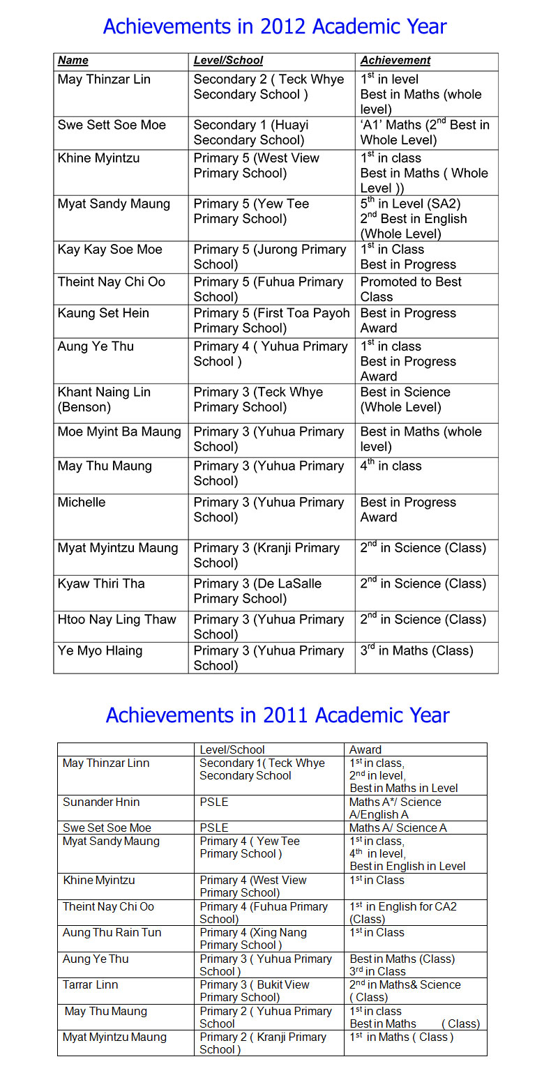 CSN Home Tuition