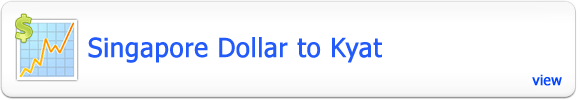 Singapore Dollar to Kyat